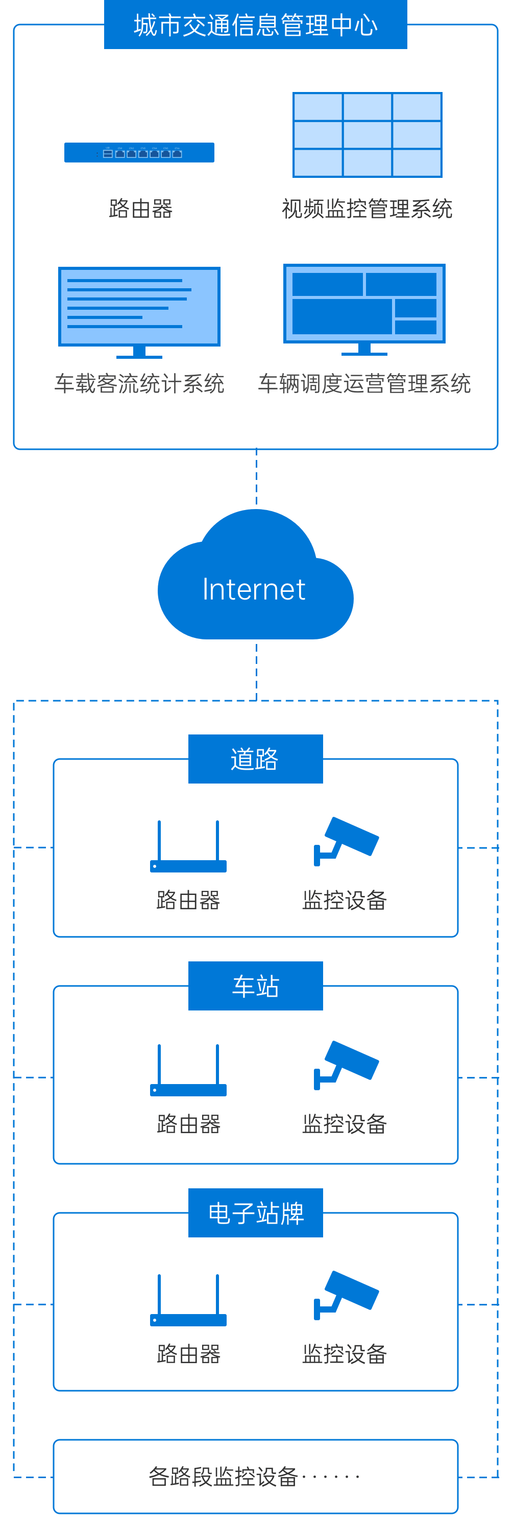 智慧交通方案实施