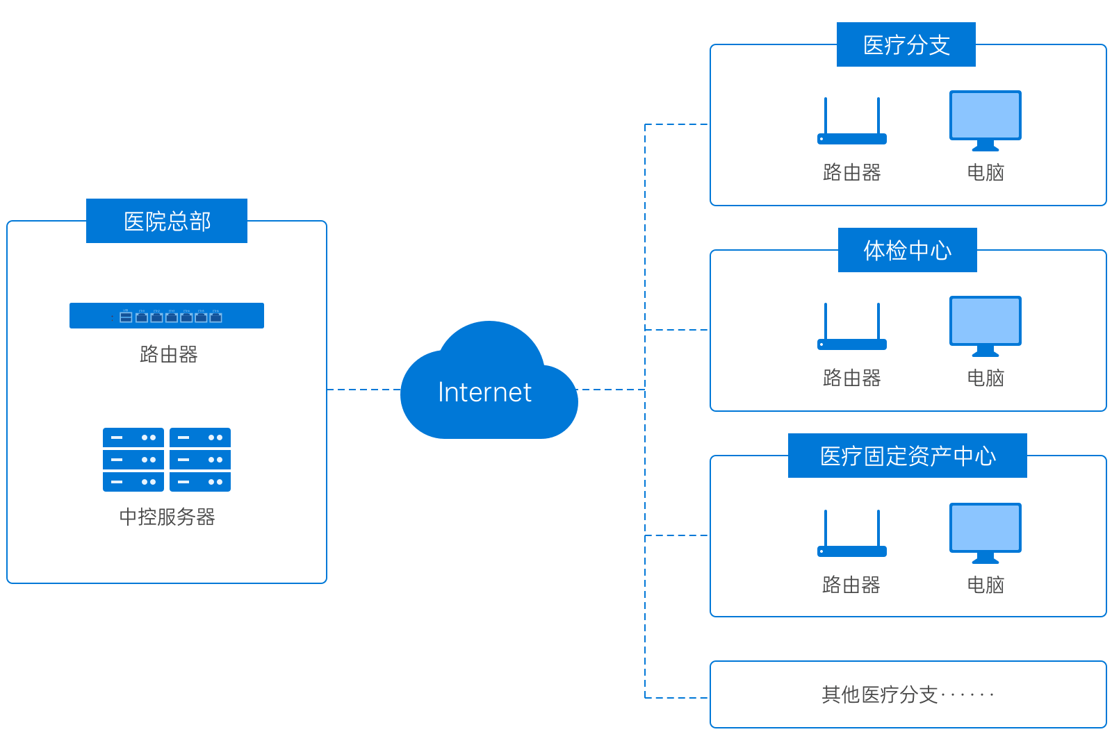 智慧医疗方案实施