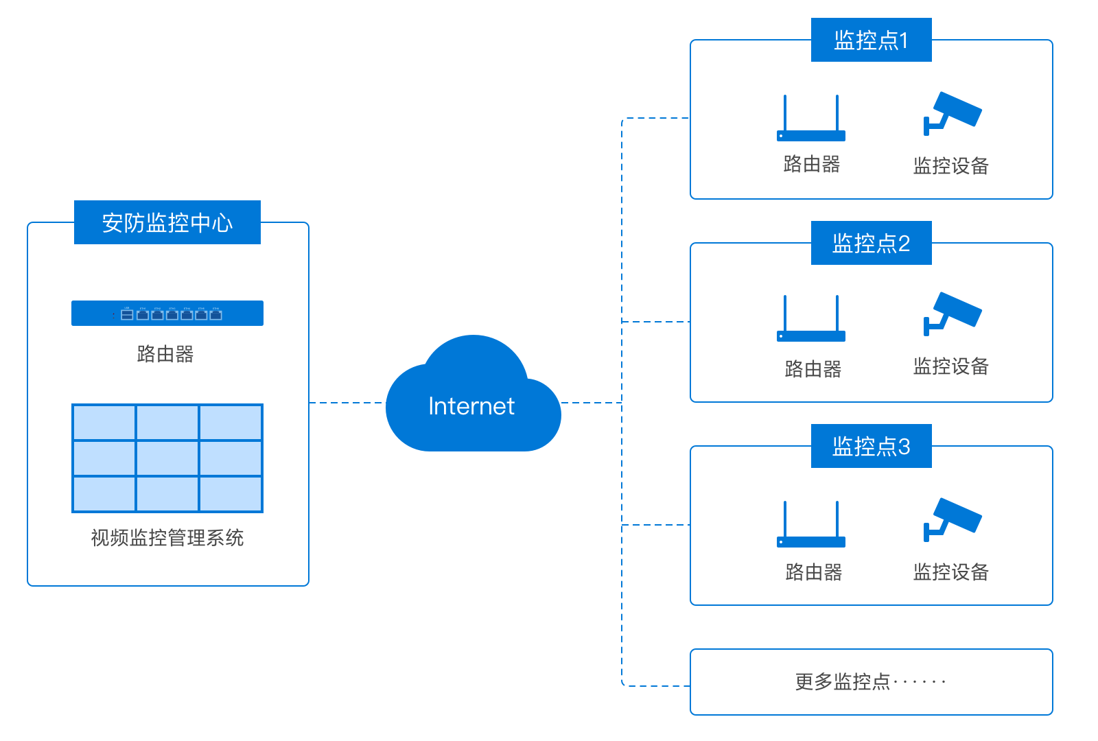 智慧安防方案实施