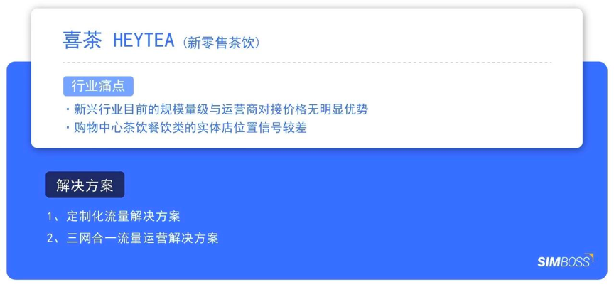 线下店铺行业痛点及解决方案