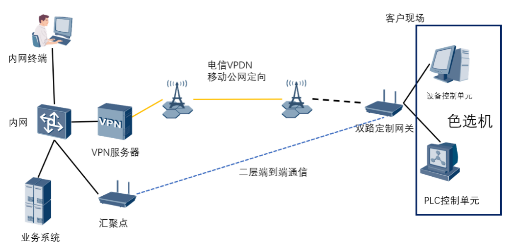 智慧运维硬件方案拓扑图