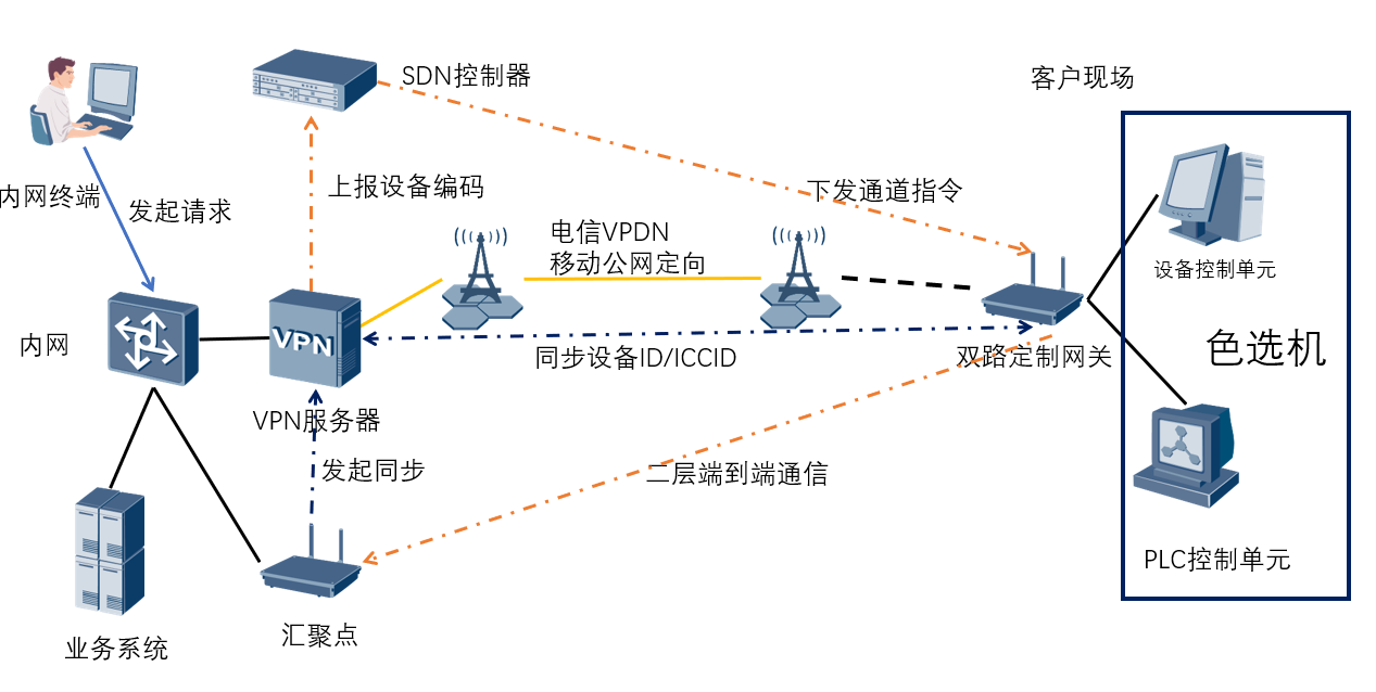 智慧运维软件方案拓扑图